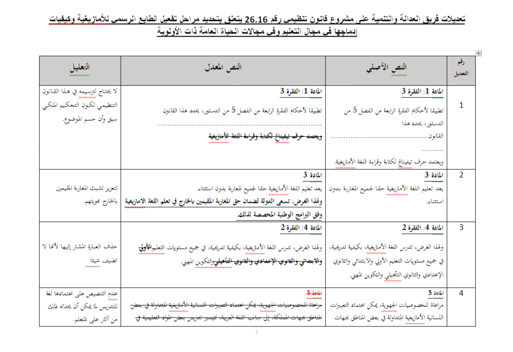“البيجيدي” تطالب بحذف التنصيص على “التيفنياغ” في “قانون الأمازيغية”