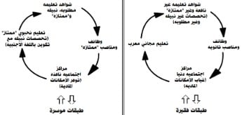 محمد بودهان: التعريب كخدعة للحفاظ على الامتيازات الطبقية (1/2)